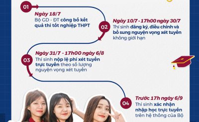 thoi-gian-tuyen-sinh-dai-hoc