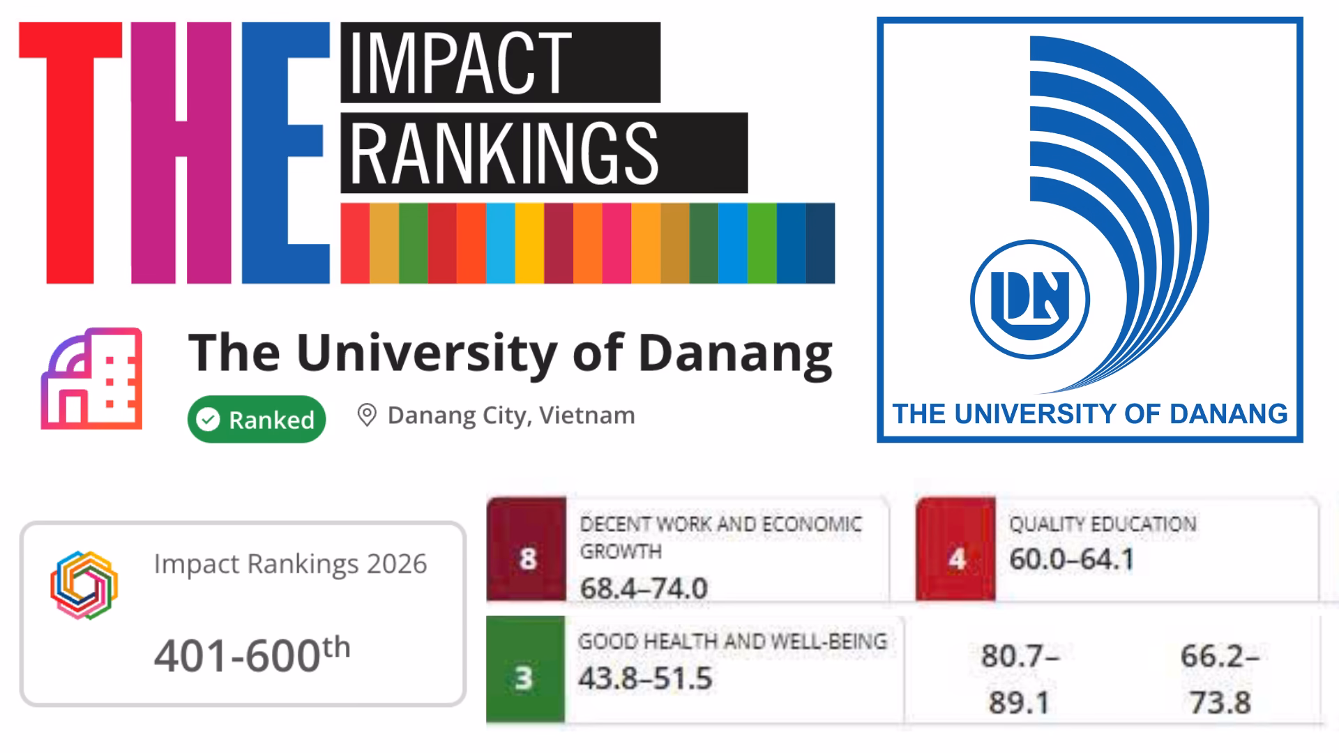 Đại học Đà Nẵng thuộc Top 7 Việt Nam và 401 – 600 thế giới trên Bảng Xếp hạng THE Impact Rankings 2026: Đóng góp vì các mục tiêu phát triển bền vững